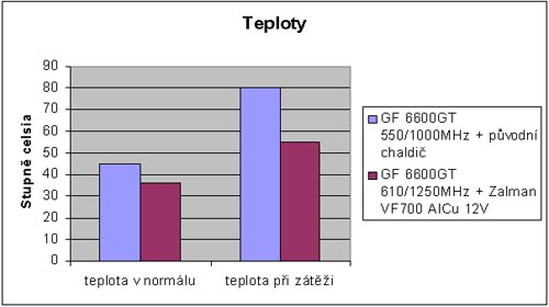 Omlouváme se, popis obrázku chybí.