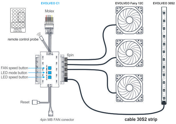 Evolveo Fairy 12C, RGB 5V, 120mm, 6pin_1426024614