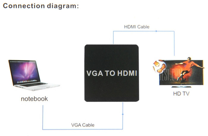 PremiumCord VGA+audio elektronický konvertor na rozhraní HDMI_1777431891