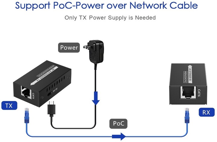 PremiumCord extender HDMI 2.0 na 60m přes jeden kabel Cat6/6a/7, 4Kx2K@60Hz_1249852407