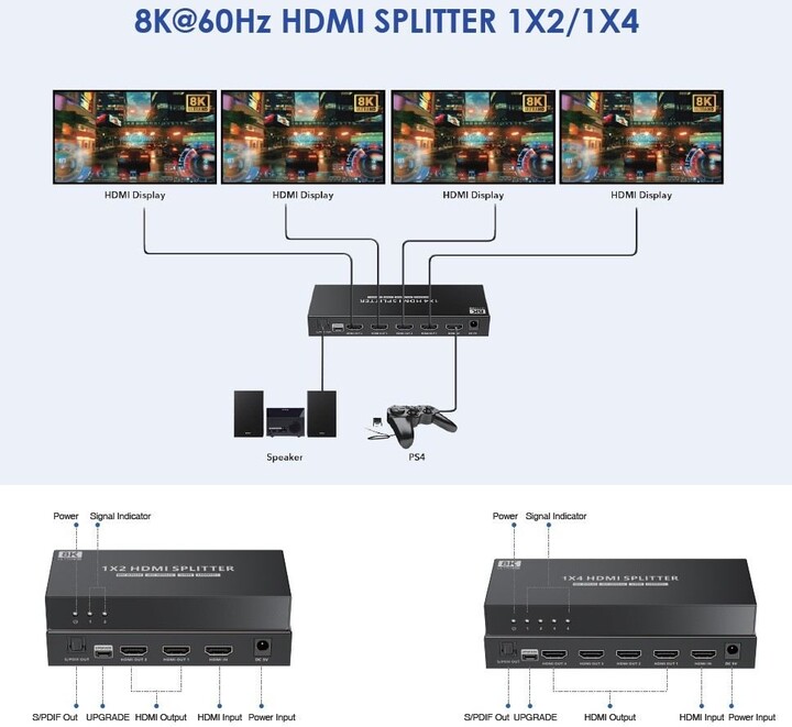 PremiumCord HDMI 2.1 splitter 1-2 porty, 8K@60hz, 4K@120Hz, 1080p, HDR+_724218966