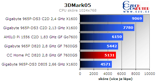 Omlouváme se, popis obrázku chybí.