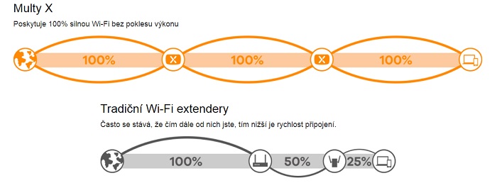 Omlouváme se, popis obrázku chybí.