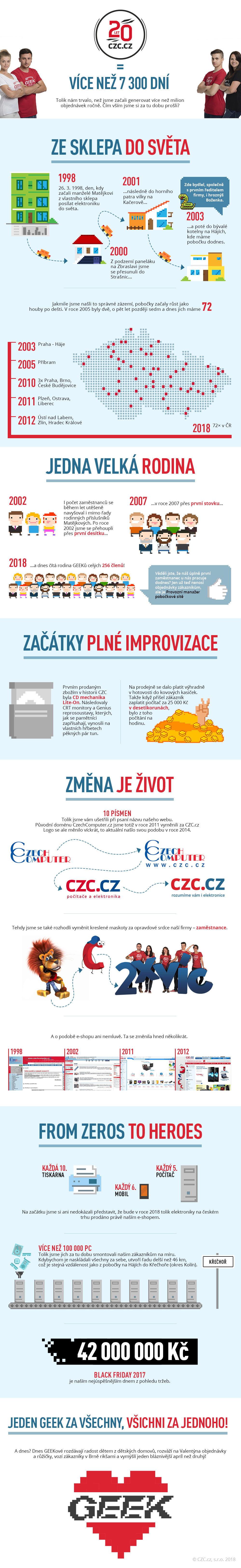 Omlouváme se, popis obrázku chybí.