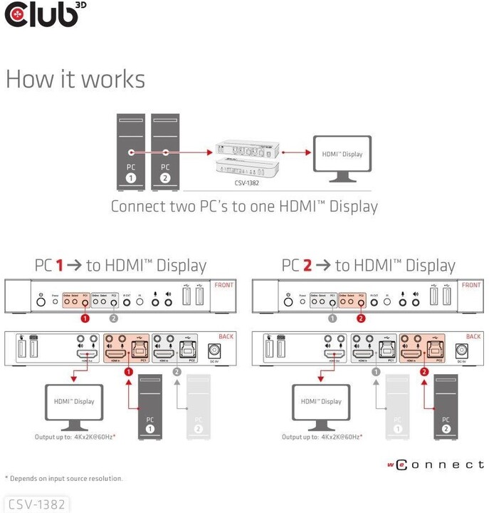 Club3D síťový přepínač - Switch, HDMI KVM Switch - Dual HDMI 4K@60Hz_446245658