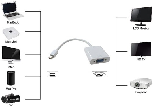 UNIBOS Redukce Mini DisplayPort (M) -&gt; VGA (F)_243156000