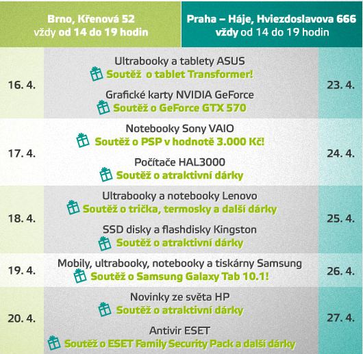 Omlouváme se, popis obrázku chybí.