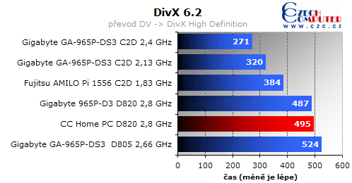 Omlouváme se, popis obrázku chybí.