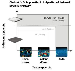 Omlouváme se, popis obrázku chybí.