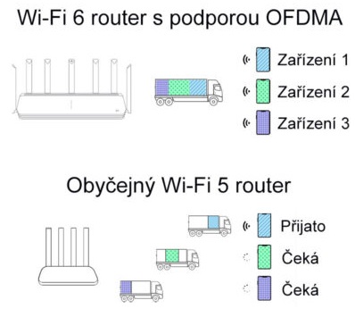 Omlouváme se, popis obrázku chybí.