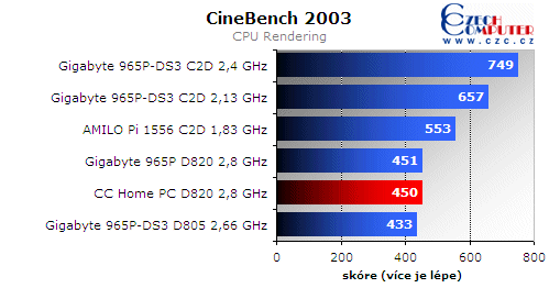 Omlouváme se, popis obrázku chybí.