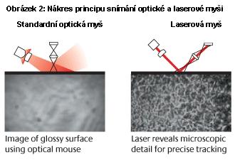 Omlouváme se, popis obrázku chybí.