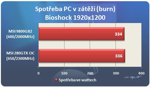 Omlouváme se, popis obrázku chybí.