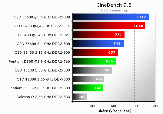 Omlouváme se, popis obrázku chybí.