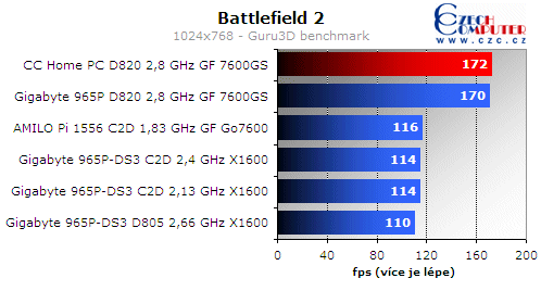 Omlouváme se, popis obrázku chybí.