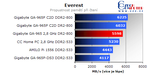 Omlouváme se, popis obrázku chybí.
