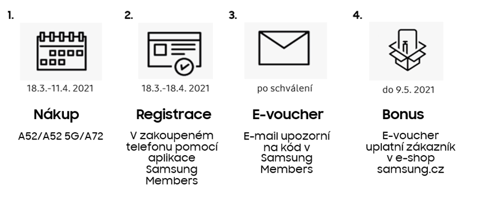 Omlouváme se, popis obrázku chybí.