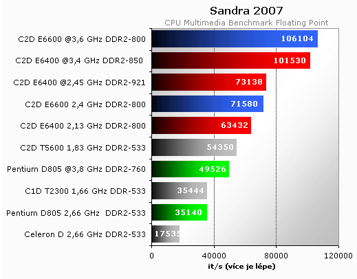 Omlouváme se, popis obrázku chybí.