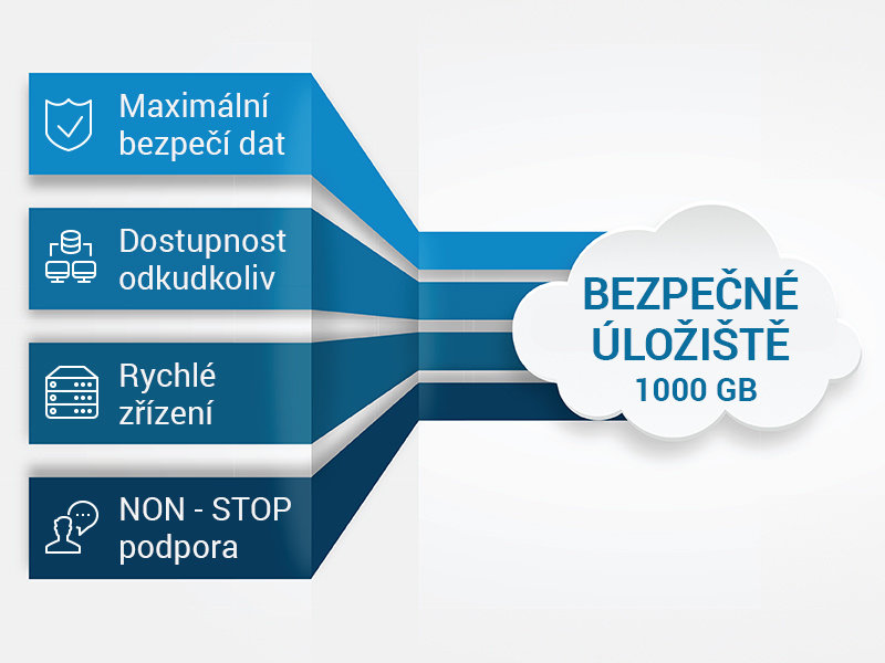 Bezpečná úložiště dat