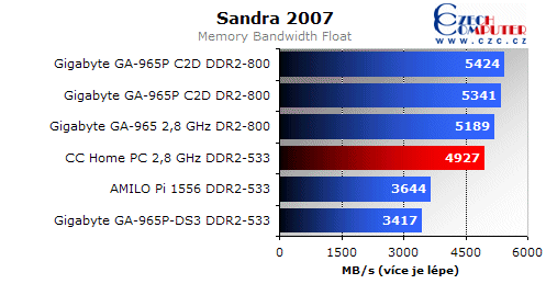 Omlouváme se, popis obrázku chybí.