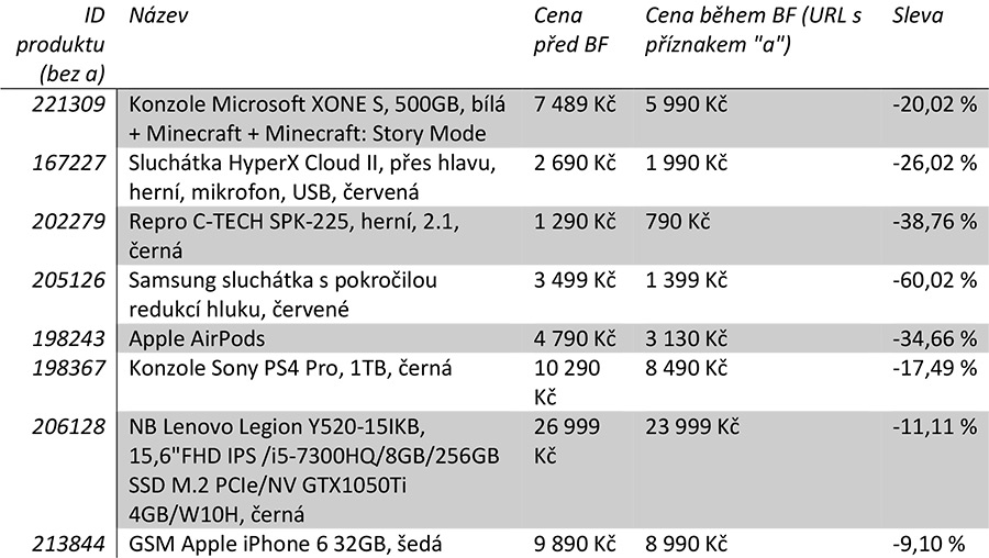 Omlouváme se, popis obrázku chybí.