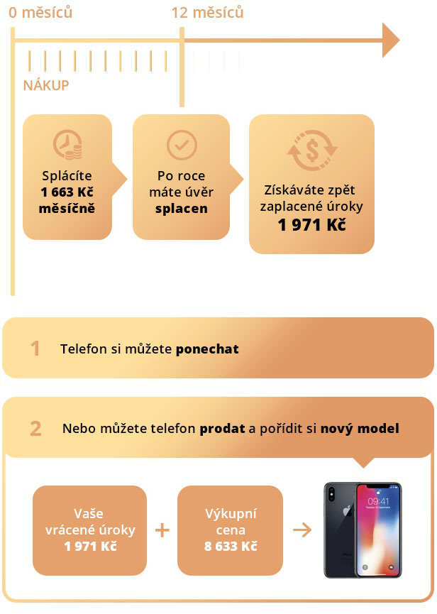 Omlouváme se, popis obrázku chybí.