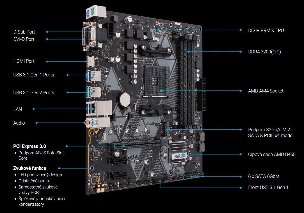 Omlouváme se, popis obrázku chybí.