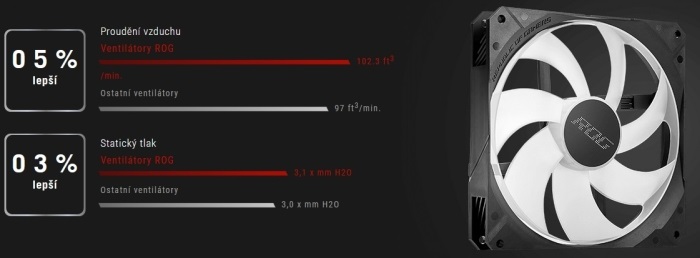 Omlouváme se, popis obrázku chybí.