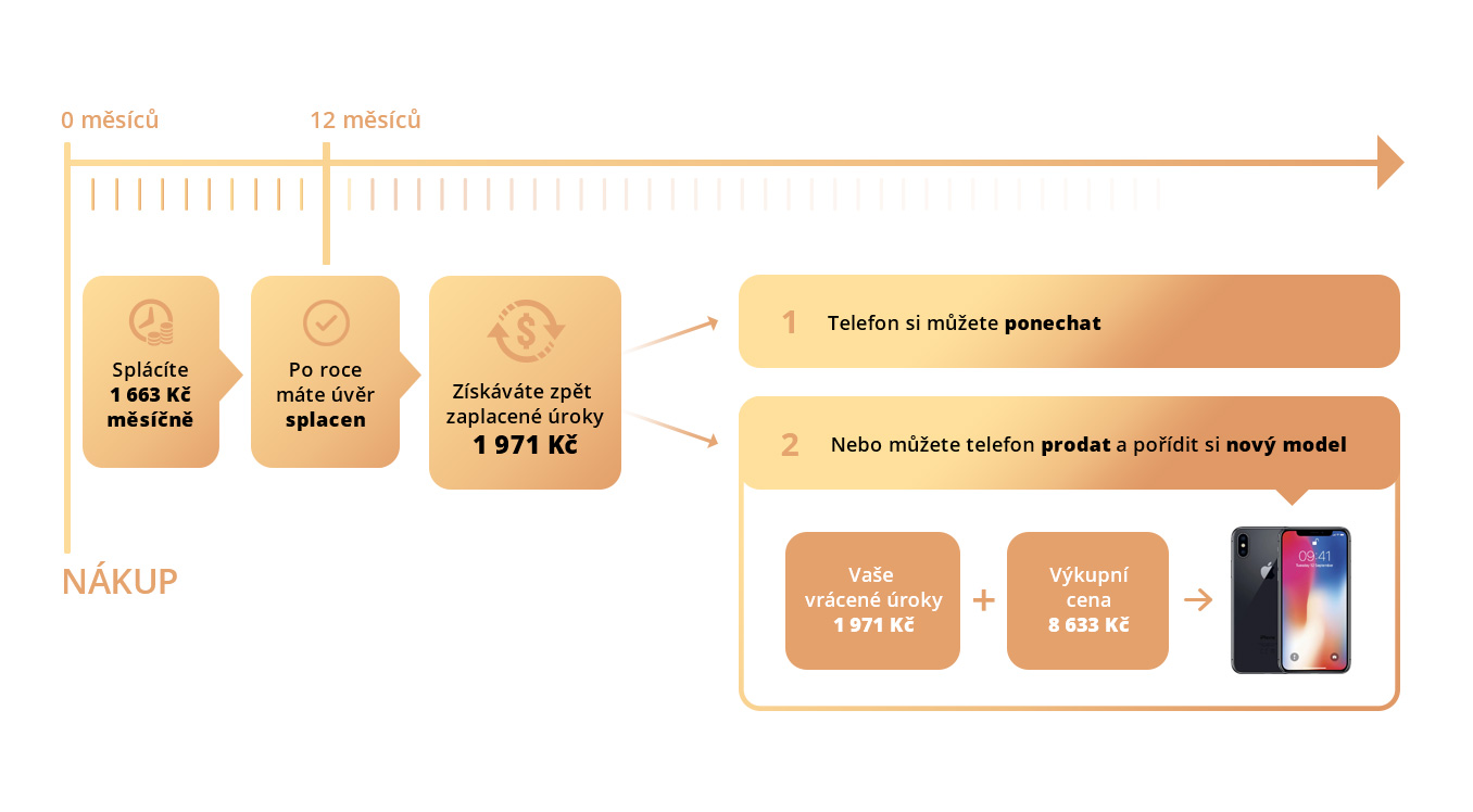 Omlouváme se, popis obrázku chybí.