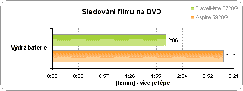 Omlouváme se, popis obrázku chybí.