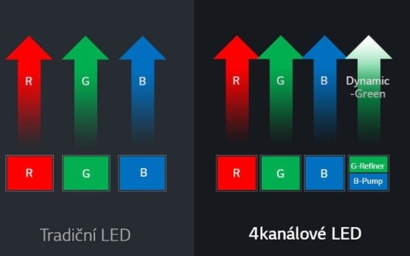 Omlouváme se, popis obrázku chybí.