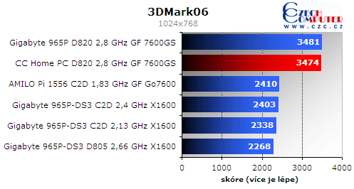 Omlouváme se, popis obrázku chybí.