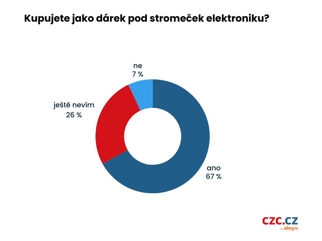 Omlouváme se, popis obrázku chybí.