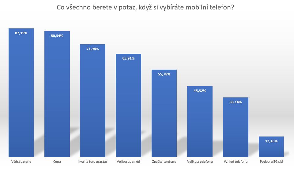 Omlouváme se, popis obrázku chybí.