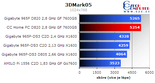 Omlouváme se, popis obrázku chybí.