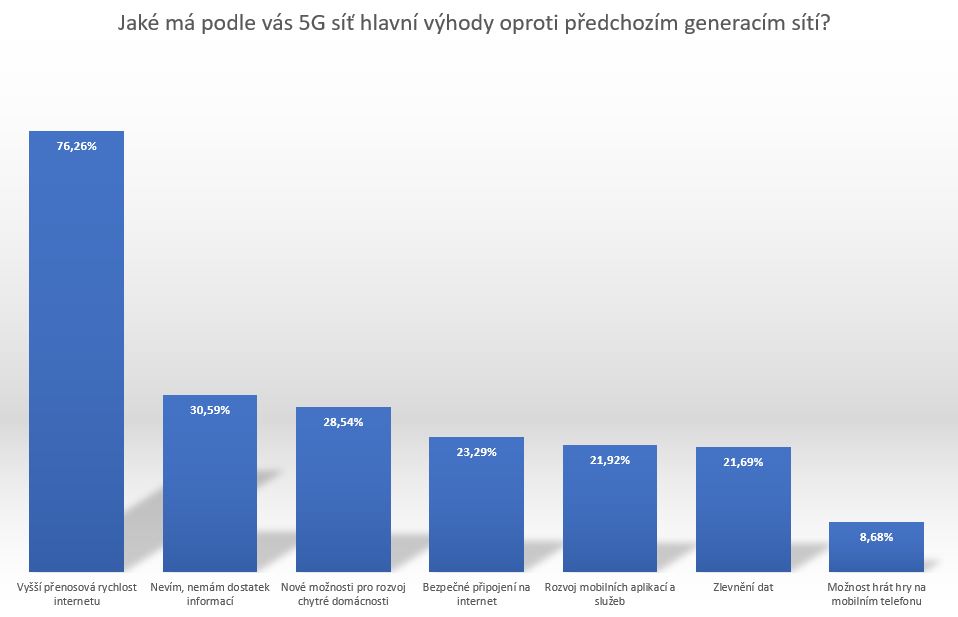 Omlouváme se, popis obrázku chybí.