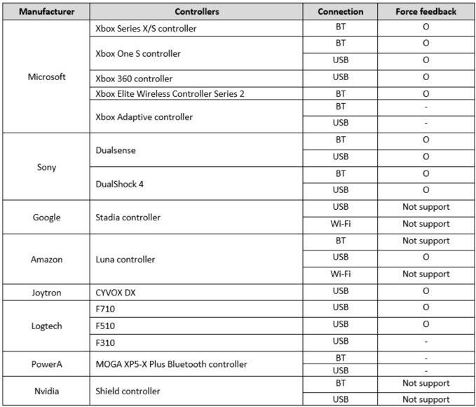 Omlouváme se, popis obrázku chybí.
