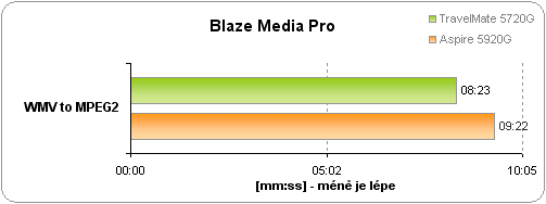 Omlouváme se, popis obrázku chybí.