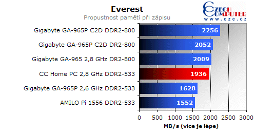Omlouváme se, popis obrázku chybí.